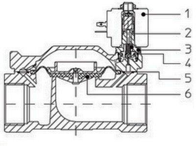 Рис.1. Чертеж клапана ODE 21W4ZB250