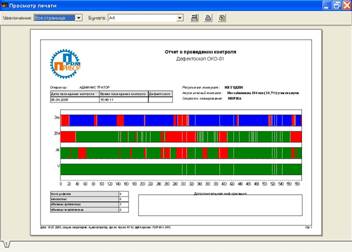 Отчет проведения контроля УД4-94-ОКО-1