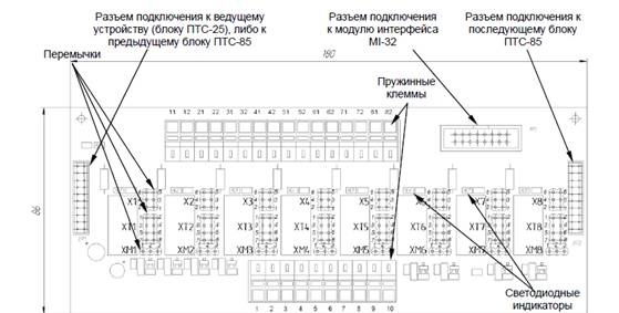 Схематическое изображение блока технологической сигнализации ПТС-85