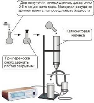 Схема использования солемера СКВ для конденсата пара при подсоеденении к коллонке