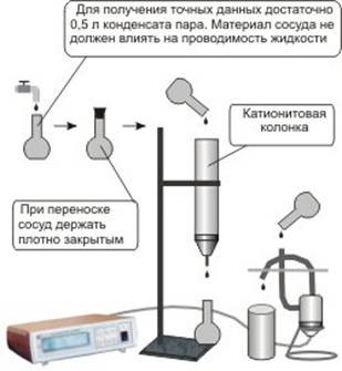 Схема использования солемера СКВ для конденсата пара при взбалтывании после колонке